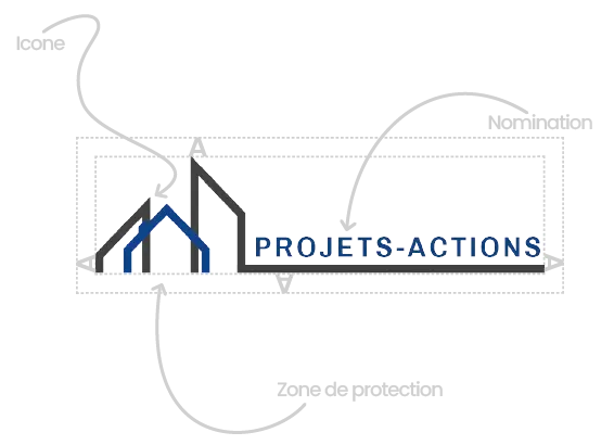 Avant Projets Actions