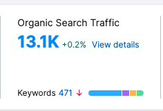 Miniature du projet SEO / référencement naturel sur site du Chibre Bleu