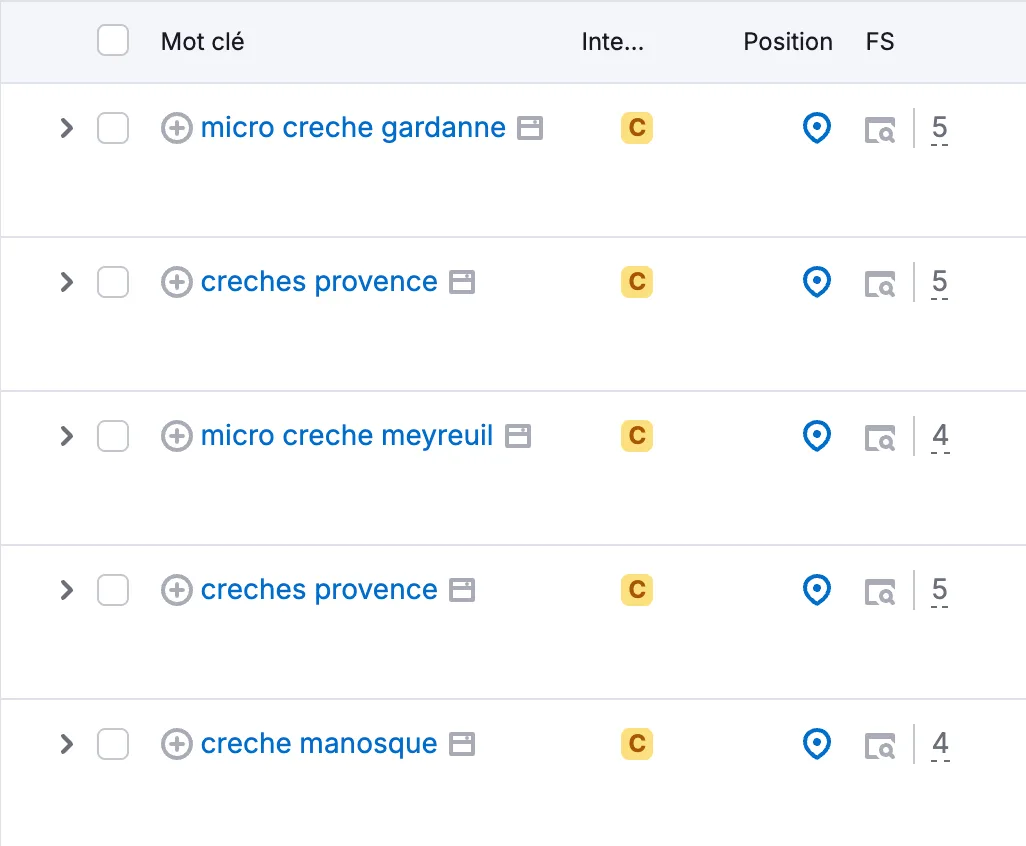 Contenu oriente intention