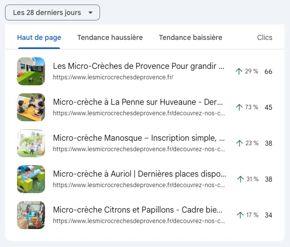 Evolution de clics et d'impressions
